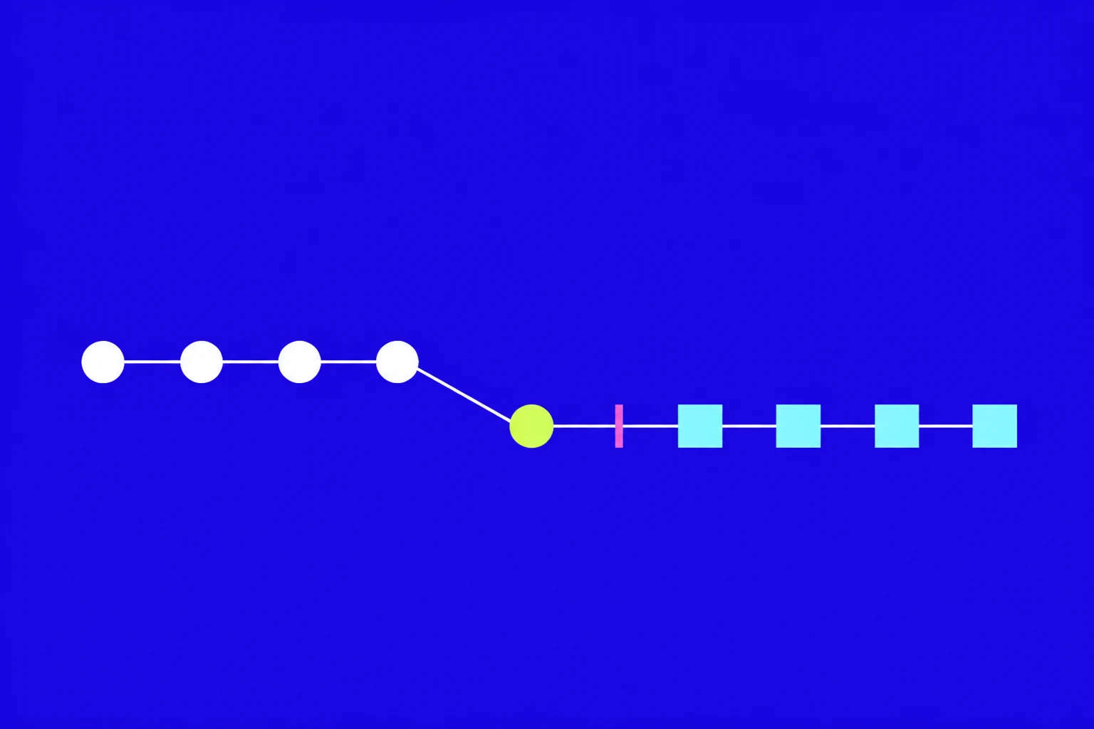 A repeated sequence shifts onto a new path and settles into a new rhythm.